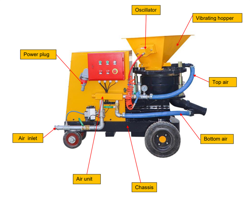wet and dry shotcrete sprayer